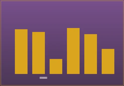 澳门银河游戏统计